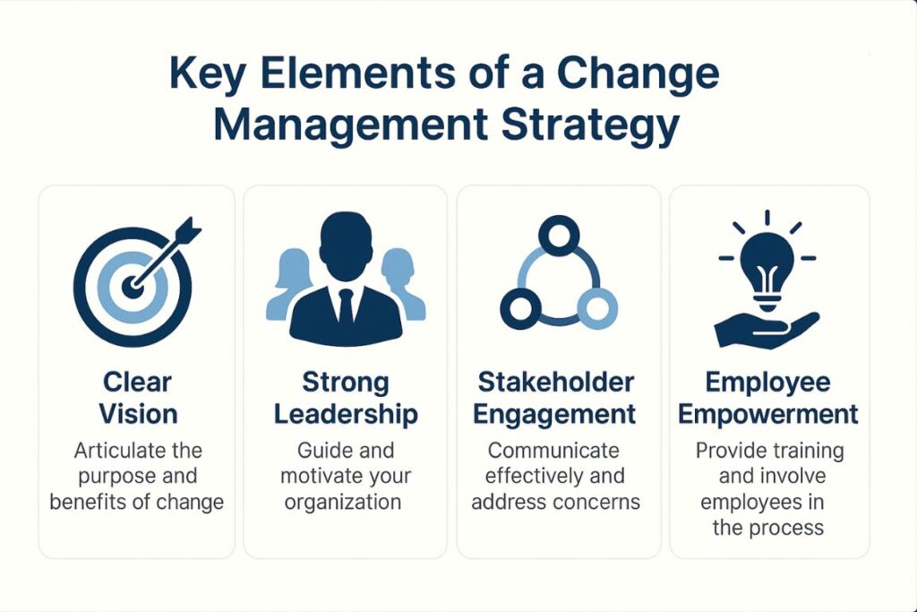 Key Elements of a Change Management Strategy