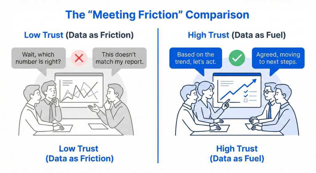 The Meeting Friction Comparison