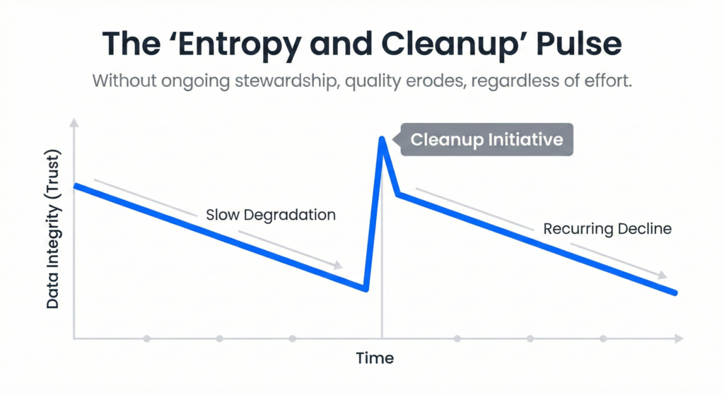 The Entropy and Cleanup pulse